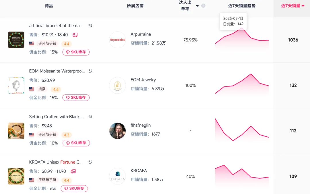 28天爆卖百万！TikTok一款“随身贴”时尚配件正疯狂出单