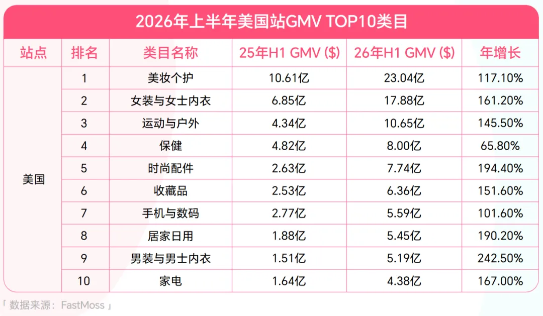 爆卖了636万！TikTok卖家靠这款居家健身单品发财