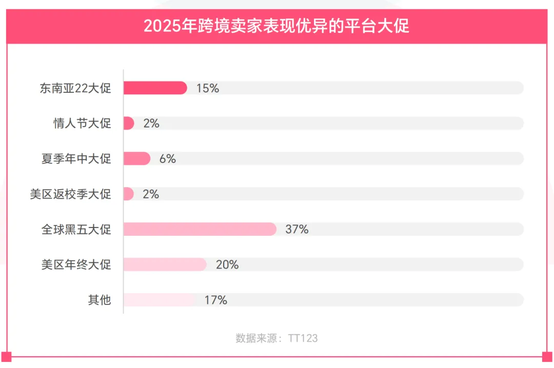 最低3%佣金费率，Whatnot给直播拍卖电商“上强度”