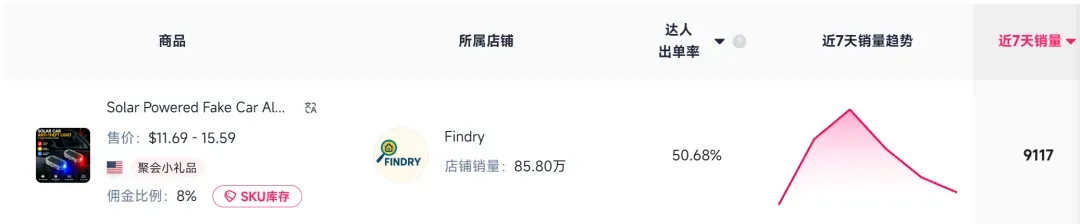 7天跻身类目顶流,TikTok一款仿真警报灯爆卖56万