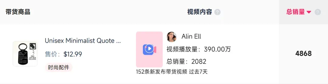靠图文带货做情绪生意,TikTok一款正念钥匙扣28天吸金77万