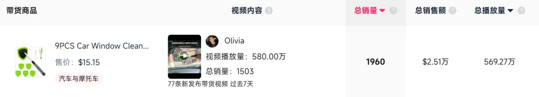 靠一把“擦玻璃”神器,TikTok卖家狂揽560万