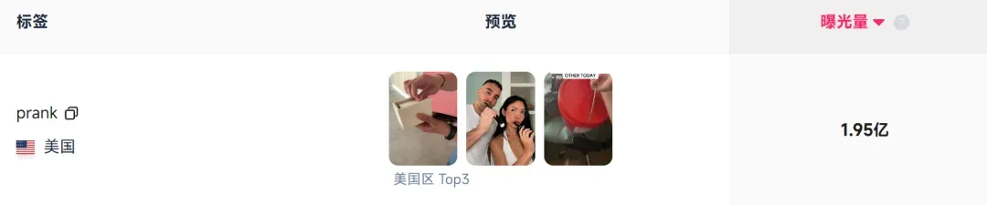 上架6天登上TikTok热门带货榜一,这款恶搞礼盒在美国疯狂圈粉!