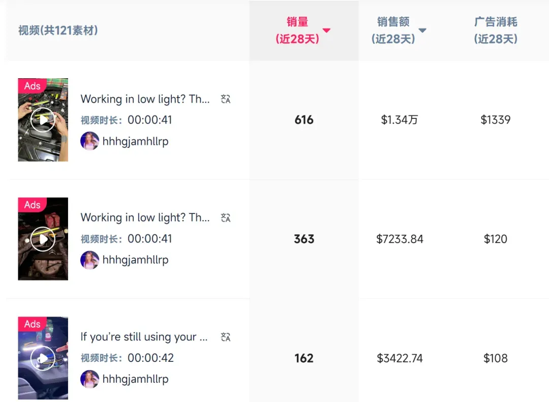 TikTok汽配迎爆单!一款感应眼镜灯新品7天卖了54万