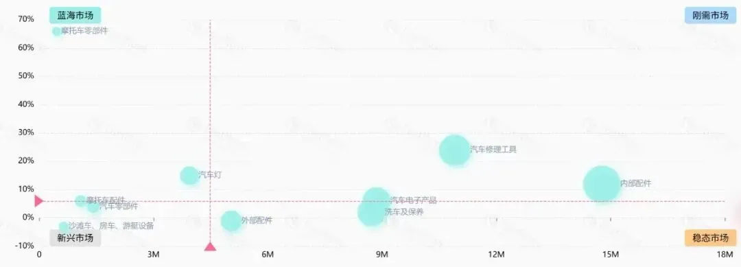 TikTok汽配迎爆单!一款感应眼镜灯新品7天卖了54万