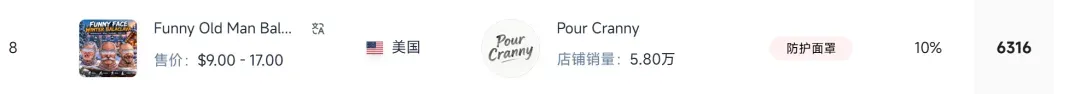 “老头”面罩刷屏TikTok,上架两周爆卖百万GMV