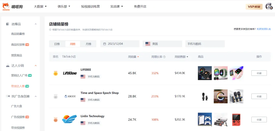 TikTok Shop“智能手表”2天卖出2.5万单,成手机数码周榜Top1
