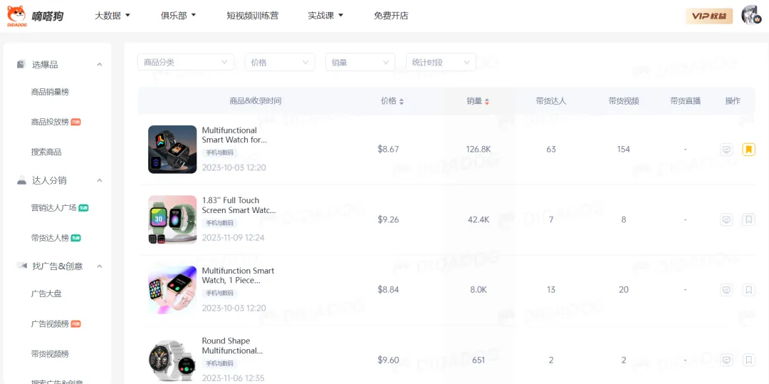 TikTok Shop“智能手表”2天卖出2.5万单,成手机数码周榜Top1