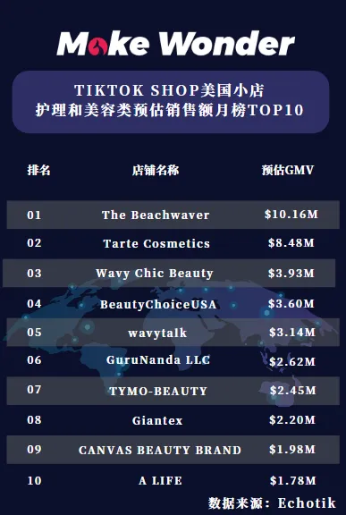 月销220万美金!Giantex足部按摩器在TikTok上火出圈