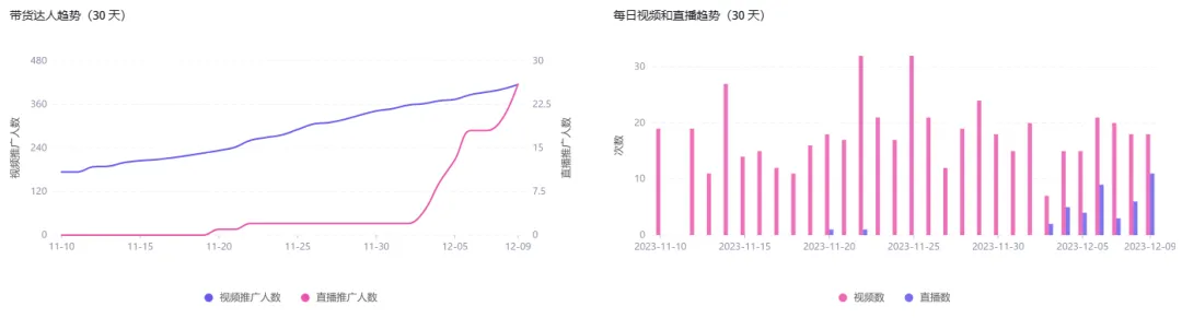 月销220万美金!Giantex足部按摩器在TikTok上火出圈