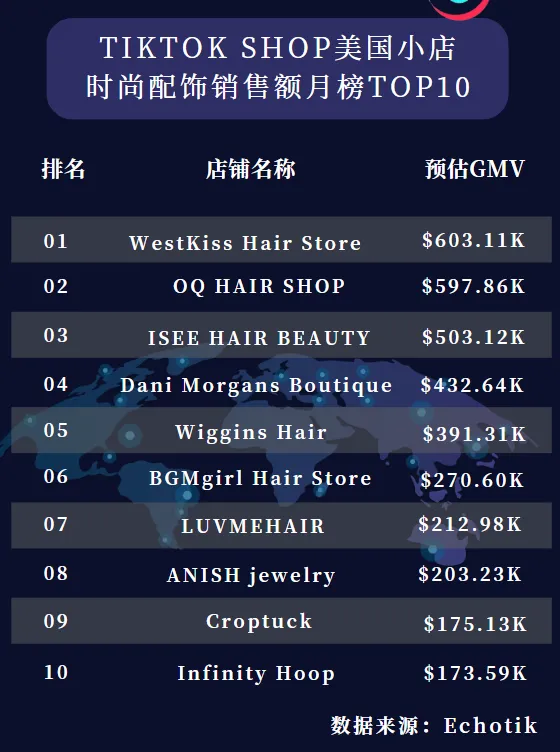 ISEE HAIR BEAUTY的假发成为TikTok爆款,月销50万美金!