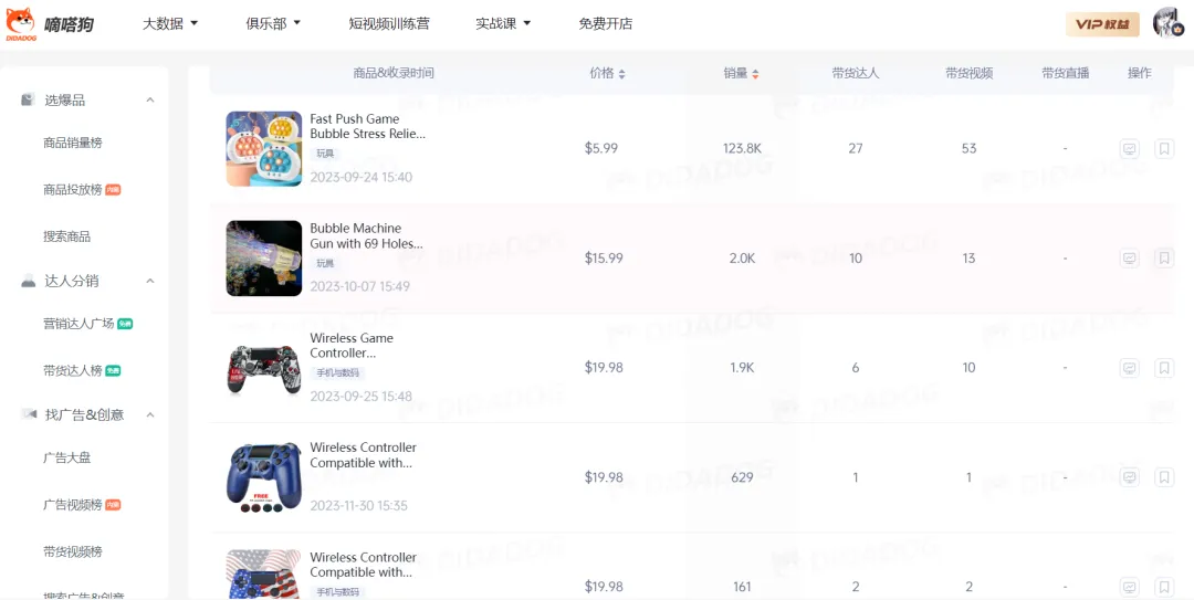 TikTok Shop玩具月榜Top1,“快推游戏”日售6000单,销售额超80万美金