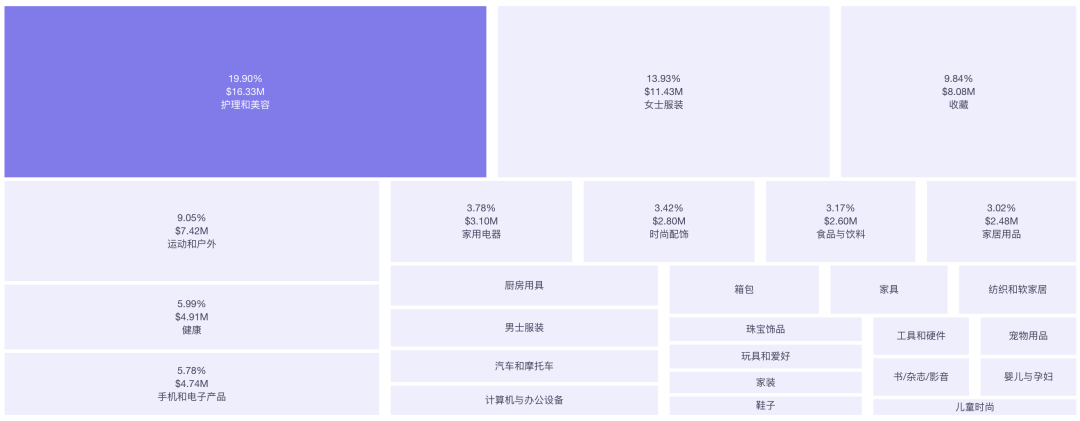 近30天GMV近50万美元，解压玩具爆品“彩虹按按乐”热销TikTok美国站｜EchoTik选品洞察