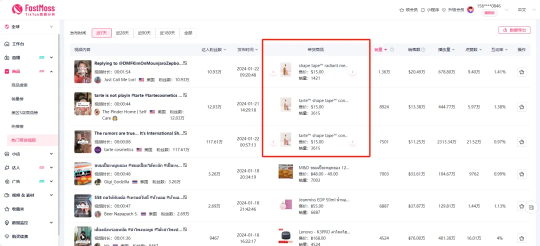 单周销售额超400万元!这一产品引领美妆红海类目,成为TikTok销售冠军