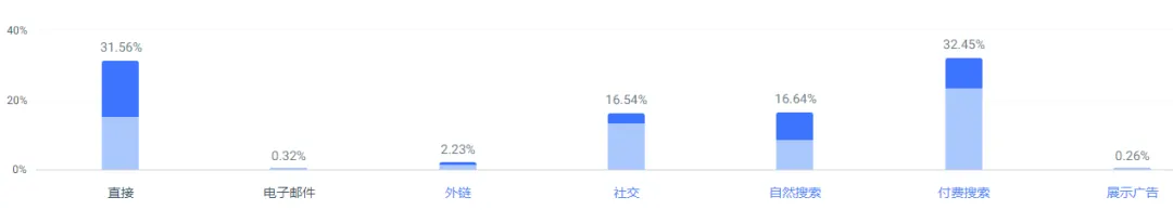街头时尚新宠Aelfric Eden如何利用社媒运营打入美国年轻人潮流圈?