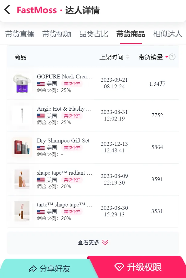 单周带货超30万美金!TikTok美国达人聚焦35+女性市场,爆款视频带货播放量轻松破千万!