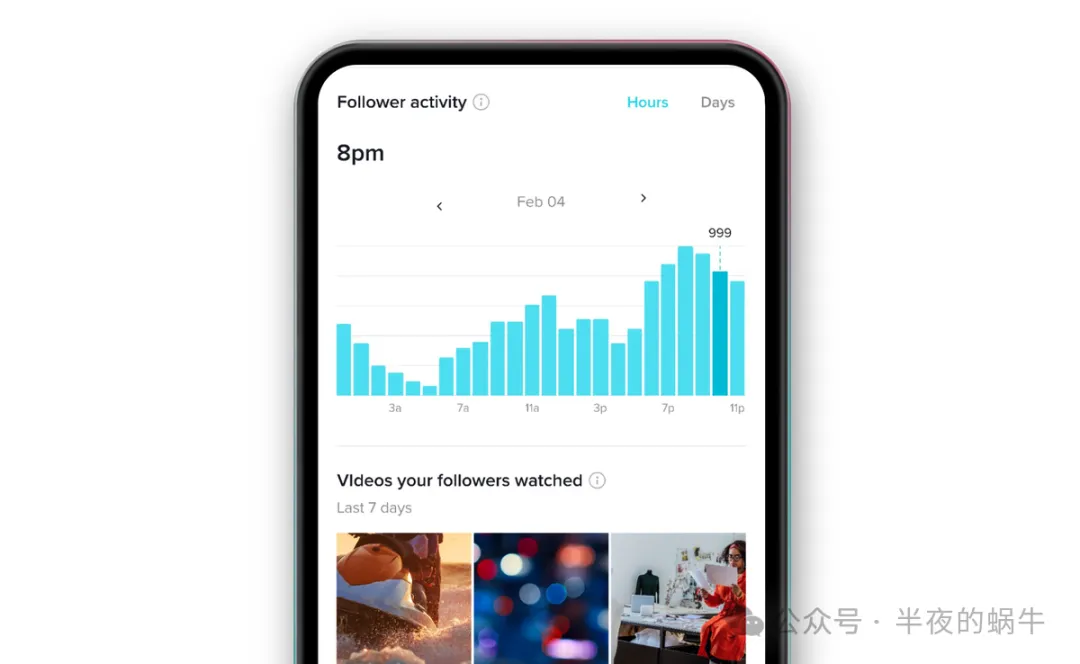 TikTok Shop 美区 TikTok发视频的最佳时间