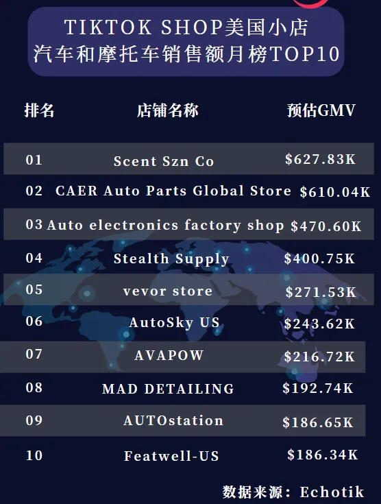 Stealth Supply:TikTok上的汽车护理明星品牌,月销售额飙升至40万美元!