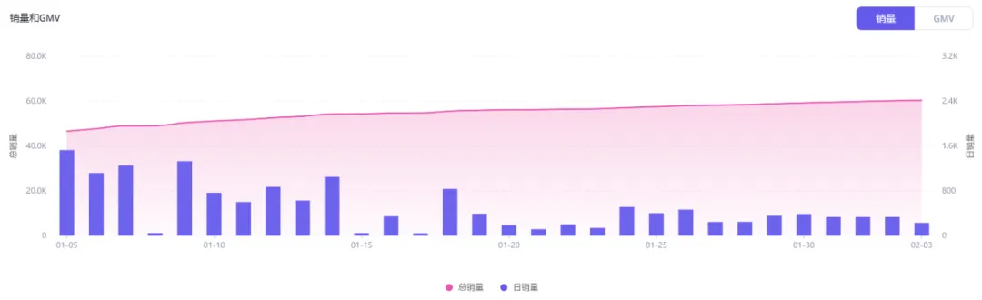 Stealth Supply:TikTok上的汽车护理明星品牌,月销售额飙升至40万美元!