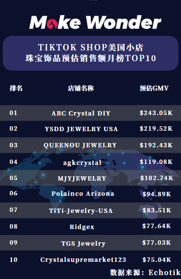 欧美热捧水晶饰品！TikTok小店ABC Crystal DIY月销24万美金