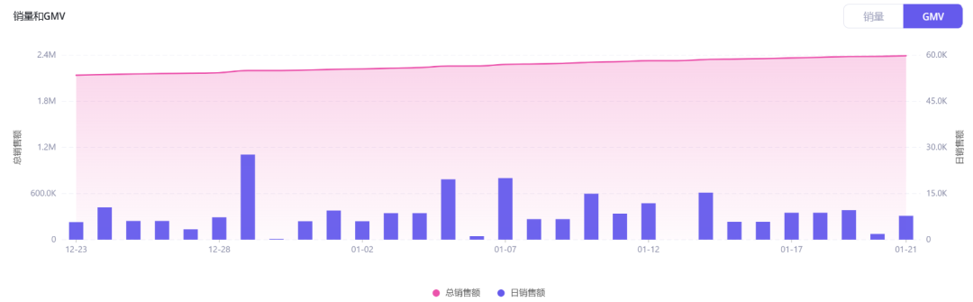 欧美热捧水晶饰品！TikTok小店ABC Crystal DIY月销24万美金