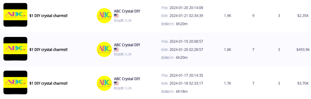 欧美热捧水晶饰品！TikTok小店ABC Crystal DIY月销24万美金