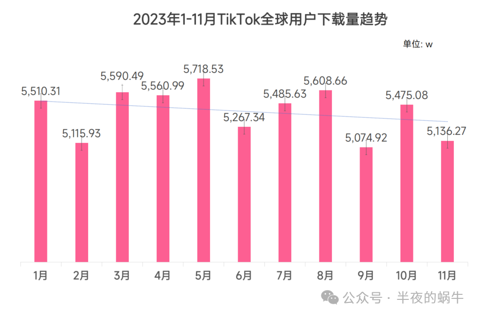 TikTok电商崛起，跨境商家2024掘金新渠道