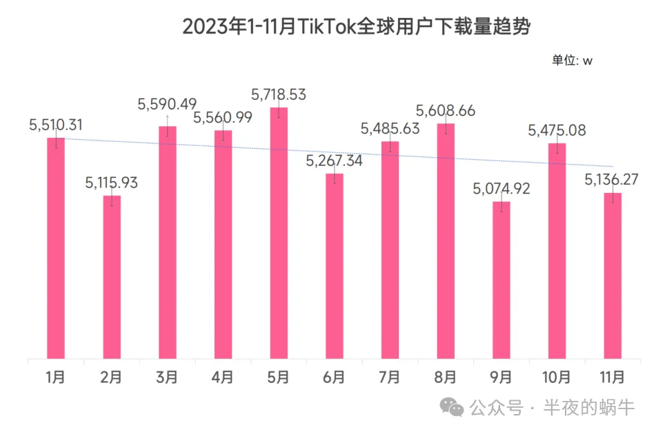 TikTok电商崛起,跨境商家2024掘金新渠道