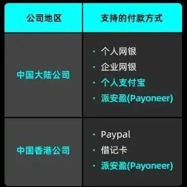 干货| TikTok Shop保证金政策解读