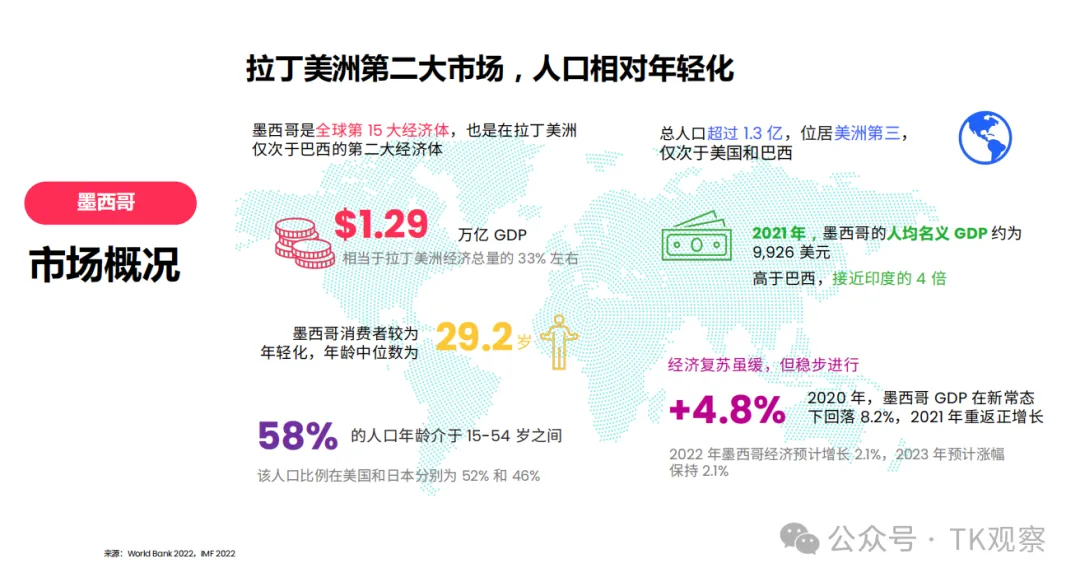墨西哥,TikTok在拉美的第一枪