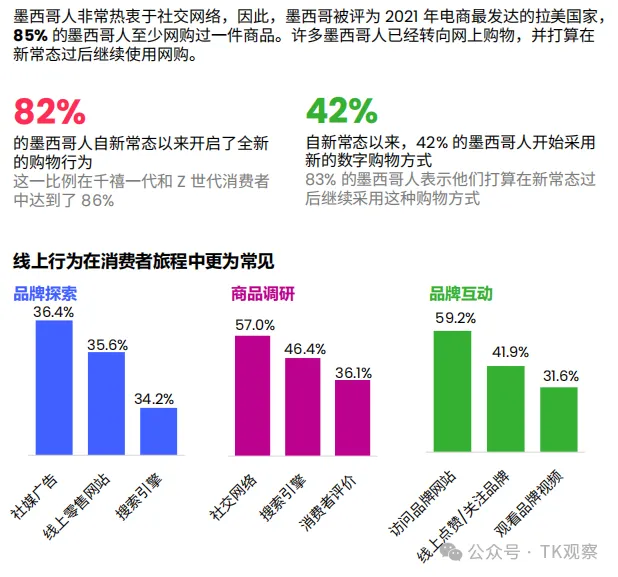 墨西哥,TikTok在拉美的第一枪