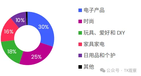 墨西哥,TikTok在拉美的第一枪