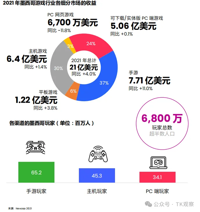 墨西哥,TikTok在拉美的第一枪