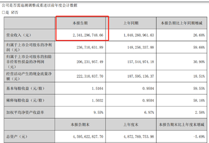 利润暴涨73%，跨境大卖制胜小家电市场