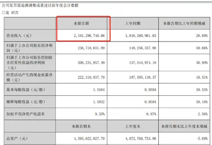 利润暴涨73%,跨境大卖制胜小家电市场