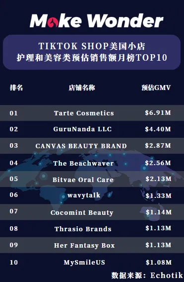 环保主义者力荐!Honey Glow曲酸皂成为TikTok Shop销量黑马,总销量近30万件