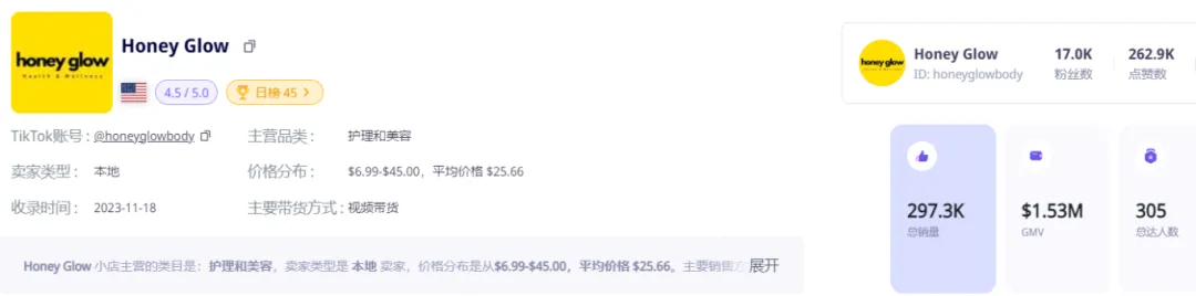 环保主义者力荐!Honey Glow曲酸皂成为TikTok Shop销量黑马,总销量近30万件