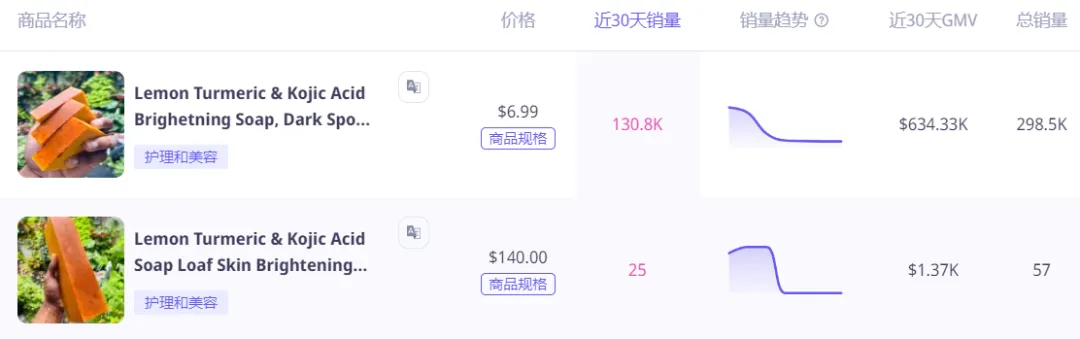 环保主义者力荐!Honey Glow曲酸皂成为TikTok Shop销量黑马,总销量近30万件