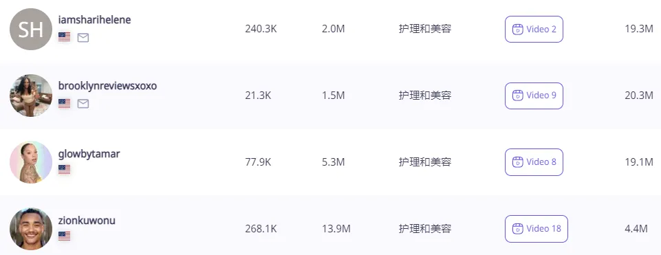 环保主义者力荐!Honey Glow曲酸皂成为TikTok Shop销量黑马,总销量近30万件