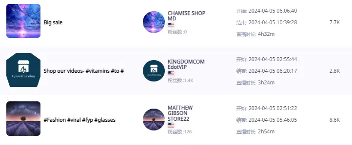 环保主义者力荐!Honey Glow曲酸皂成为TikTok Shop销量黑马,总销量近30万件