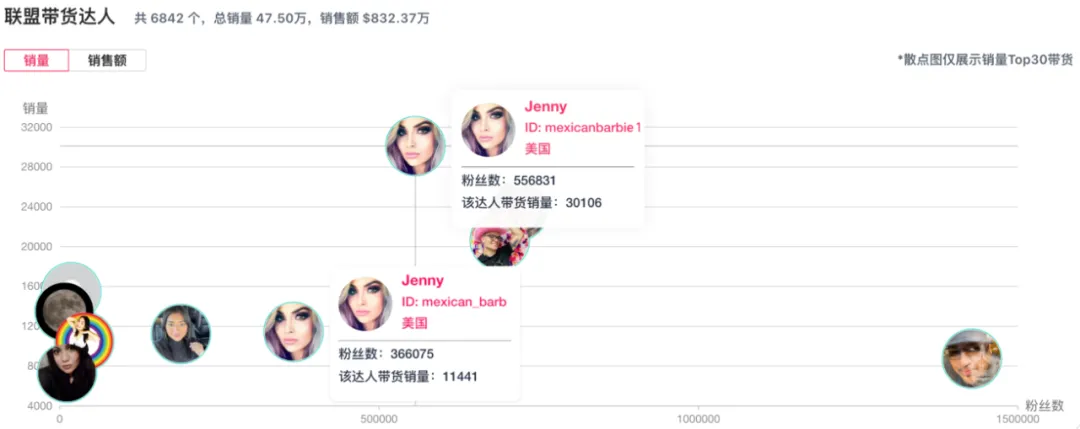 TikTok商品如何找达人快速分销？MossCreator新功能来帮你，邀约邮件添加商品支持一键挂链、履约状态自动跟踪