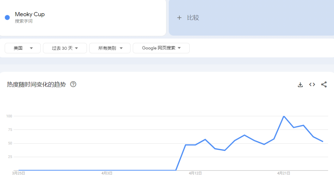 TikTok美国站“玻璃水杯”日均1000单，夏日产品销售火爆 | 嘀嗒狗