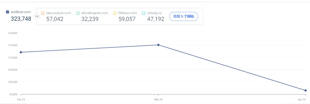 深圳大卖一年营收65亿!独立站数据曝光