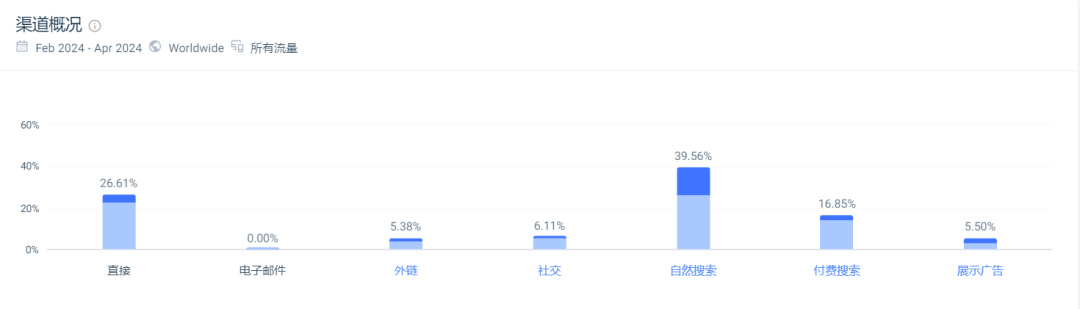 深圳大卖一年营收65亿！独立站数据曝光