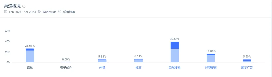 深圳大卖一年营收65亿!独立站数据曝光