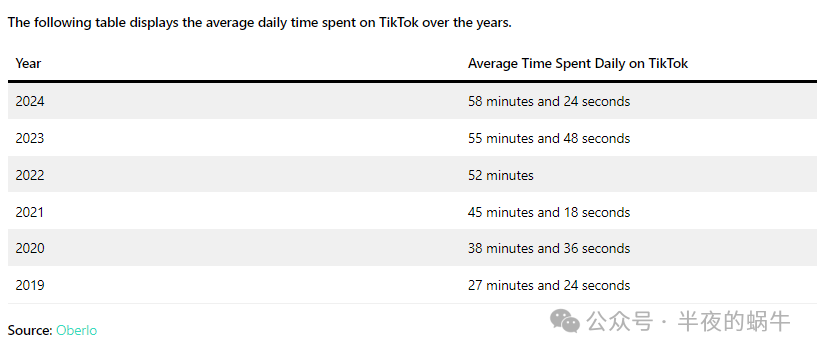 国人之光：2024 年 TikTok 全球用户统计数据【建议转发】