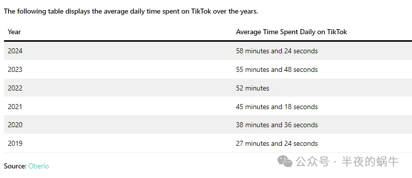 国人之光:2024 年 TikTok 全球用户统计数据【建议转发】