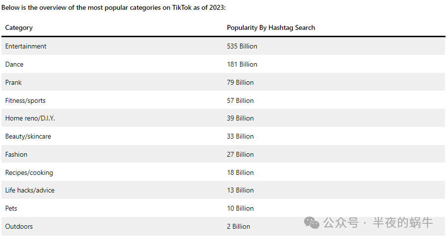 国人之光：2024 年 TikTok 全球用户统计数据【建议转发】