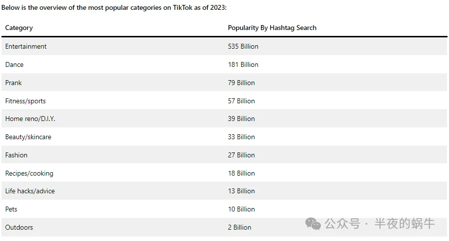 国人之光:2024 年 TikTok 全球用户统计数据【建议转发】