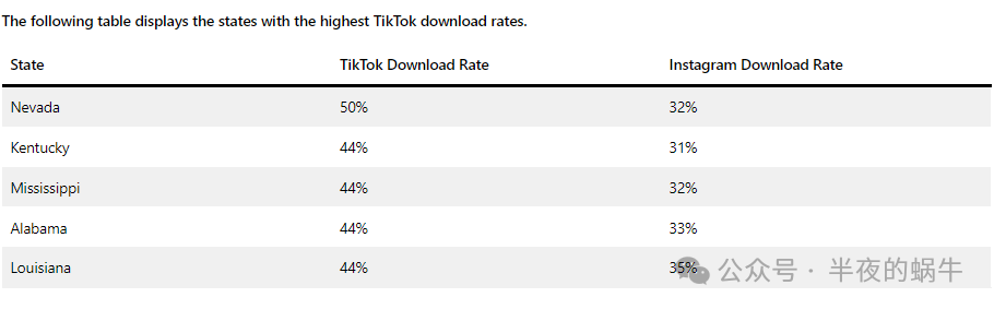 国人之光：2024 年 TikTok 全球用户统计数据【建议转发】